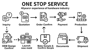 Angled <b>Clip</b> Panel Remover ITA <b>Tools</b> Nylon + Fiberglass Hand Operated ODM OEM Available Made in Taiwan for Repair - Product Image 2