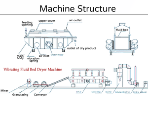 เครื่องเป่าเตียงฟลูอิดแบบสั่นทำจากเกลือทะเลกินได้ - Product Image 5