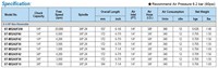 Perceuse pneumatique industrielle SUMAKE 0,4 CV non réversible, personnalisable OEM, mandrin 1/4 po, capacité 3/8"-24, garantie 1 an