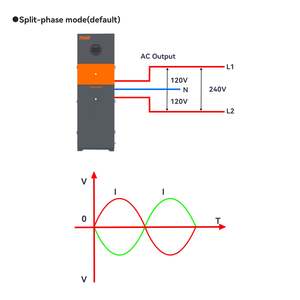Sistema de Almacenamiento de Energía Solar Híbrido Todo en Uno de 12.5KW 110/240Vac Bifásico 15KWH LiFePO4 - Product Image 6