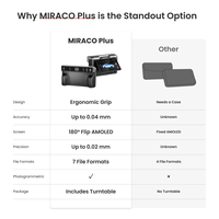 Scanner 3D portable Revopoint MIRACO Plus, imprimante 3D, 32 Go de RAM, photogrammétrie USB, précision de 0,02 mm, impression 3D couleur, stock disponible