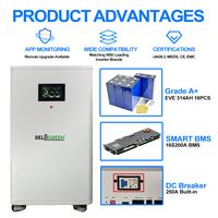 Paket Baterai Lifepo4 Poland Stock Grade A Cell 314Ah 16kWh 51.2V 48V Baterai Lithium Ion untuk Penyimpanan Rumah, Sistem Baterai Surya Rumah