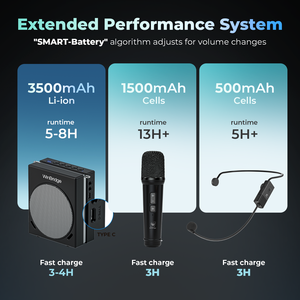WinBridge S91 Système de sonorisation portable Haut-parleur 30W 2 microphones à main sans fil 5V USB-Chargement AUX Music Play Amplificateur vocal - Product Image 4