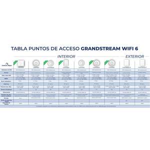 Grandstream GWN7664E Punto di Accesso WiFi 6 AX6000 per Interni Aziendali, 4x4 MU-MIMO, Confezione da 5 - Product Image 4