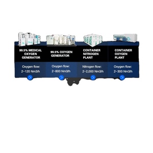 เครื่องผลิตออกซิเจน PSA สำหรับโรงพยาบาลใหม่ส่วนประกอบหลักบำรุงรักษาต่ำส่วนประกอบหลักเครื่องยนต์ PLC สำหรับโรงงานผลิตฟาร์ม - Product Image 5