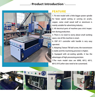 YOUHAOCNC - Mini Router CNC de Escritorio de 3.5kw 600 X 900 con PLC RichAuto