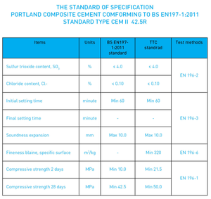 Fournisseur de construction du Vietnam Application de couleur gris blanc Type CEM II 42.5R ciment Portland ciment en gros dans un sac Jumbo - Product Image 6