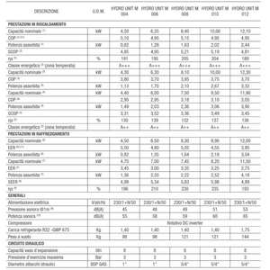 Sistema Híbrido Beretta con Caldera de Condensación Mynute Evo X 30 c de 30 kW, Unidad Hidráulica de 12 kW, Bomba de Calor M, A++, R32, Sistemas HVAC para el Hogar - Product Image 3