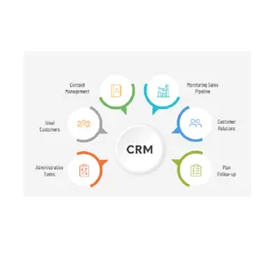 Kant-En-Klare Webgebaseerde Crm-Software Met Aangepaste Functie En Ontworpen Nieuwste Tech-Gemaakte Webgebaseerde Crm-Portal