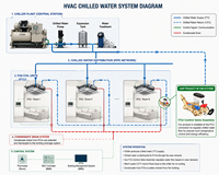Module de commande de terminaison électrique HBMDKZ (DN25) en laiton pour vanne FCU, système de climatisation centralisée, eau haute température 25
