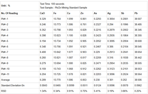 경량 현장 휴대용 X-레이 분광기 광물 분석기 P5M 사용이 간편한 광석 분석기 - Product Image 5