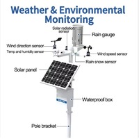 Capteur de pluie optique IoT Modbus BGT RS485 de haute qualité pour la station météorologique agricole, surveillance environnementale