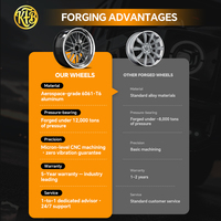 Porsche Taycan Panamera 911 Carrera Çok Kollu Performans Jantları için KFB CNC Dövme Jantlar