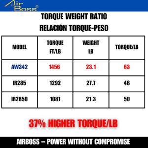 Llave de Impacto Neumática Premium de 8 Pulgadas, 2730 Ft-lb de Torque para Desatornillar Tuercas, 23 Libras, Ligera, Alto Rendimiento, Personalizable, Soporte OEM - Product Image 2