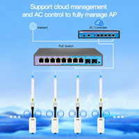Punto de Acceso WiFi7 KuWFi DDP a EE. UU., 800 Metros, Doble Banda, 2.5G, Industrial, Impermeable, Largo Alcance, para Exteriores, para Aldeas y Granjas Remotas