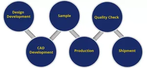 Magnifique Navratna Gemstone Clouté Oxydé Argent Perle Perles Agrémentée Femmes Collier sur Cocktail Porter à Bas Prix - Product Image 4