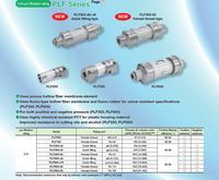 Série de filtres en ligne Koganei Japon de haute qualité, nouvelle production 2024, pour usage industriel, filtration des solides et des huiles, raccord rapide, 1 kg