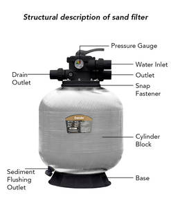 Filtre <span class=keywords><strong>à</strong></span> <span class=keywords><strong>sable</strong></span> en fibre de verre <span class=keywords><strong>pour</strong></span> <span class=keywords><strong>filtration</strong></span> multimédia, réservoir de <span class=keywords><strong>filtration</strong></span> <span class=keywords><strong>pour</strong></span> <span class=keywords><strong>piscine</strong></span> DSL, diamètre 1400 mm, débit 68 m³/h <span class=keywords><strong>pour</strong></span> piscines <span class=keywords><strong>hors</strong></span> <span class=keywords><strong>sol</strong></span>/enterrées - Product Image 3