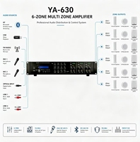 PROPOWER OEM Professional 6-Zone Smart Amplifier PA System dengan 3x2x300W RMS untuk Penggunaan Rumah Disko/Bar/Klub