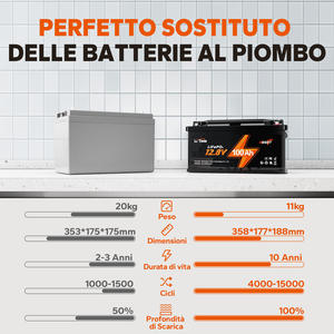 Batería LiFePO4 de 12V 100Ah con Bluetooth, Suministro al por Mayor, Batería de Litio Inteligente H190 para RV, Marina y Almacenamiento Solar (Stock en la UE) - Product Image 4