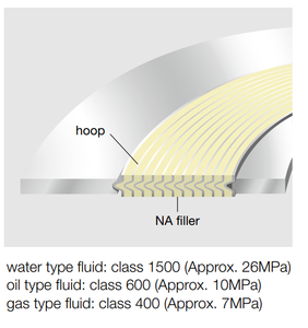 ปะเก็นแรงดันไฟฟ้า NA 1834-NA ผลิตภัณฑ์ที่ไม่ใช่แร่ใยหิน - Product Image 2