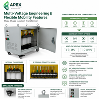 Transformator Isolasi Tipe Kering 3 Fasa APEX 30-100kVA 380V/480V Berpelindung dengan Gulungan Tembaga untuk UPS, Pusat Data, dan Peralatan CNC