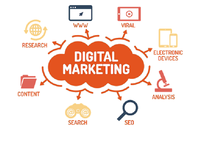 El Mejor Software de Marketing Digital para Comercio Electrónico, Soluciones y Servicios de Marketing en Línea con Funciones Personalizadas Disponibles
