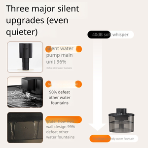 Fontaine à eau pour chat sans fil, fonctionne sur piles, détecteur de mouvement, distributeur automatique d'eau pour animaux de compagnie, grande capacité de 2 L, abreuvoir silencieux pour chien - Product Image 4