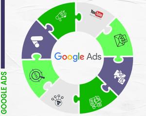 Fourniture de services de publicité Google rentables pour votre site Web d'entreprise réactif - Product Image 1