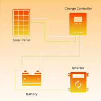 Panel Solar Rígido Monocristalino de Media Celda de 200W 100W 18V 12V con 22% de Eficiencia, Alta Potencia y Bajo Precio
