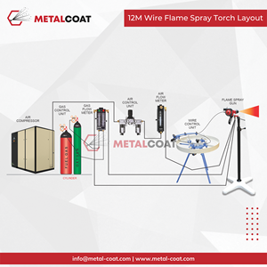 Equipo de pulverización térmica de buena calidad, equipo de metalización para zinc, aluminio, cobre, acero inoxidable, molibdeno, babbitt, etc. - Product Image 2