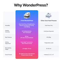Presse à sublimation 3D Wonderpress Xtool pour coques de téléphone, mugs, gobelets, touches de clavier, production de cadeaux personnalisés