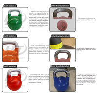 Haltères et kettlebells en fonte 32 kg avec logo personnalisé – Équipement de gym pour l'entraînement de force et la compétition