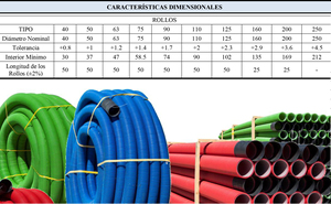 50m. Tubo per condotti elettrici leggero Ultra-TP I 63mm (Tupersa 126100063) - Product Image 3