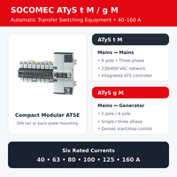 Interrupteur de transfert automatique SOCOMEC ATyS t M 4P g M 2P 4P 40-160A, double alimentation Réseau-Générateur (ATSE)