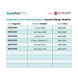 ชุดซ่อมมอเตอร์ซันรูฟหลังคาพาโนรามาสำหรับรถยนต์เมอร์เซเดสเบนซ์ รุ่น CL Class C215, CLS Class CL219 - Product Image 6