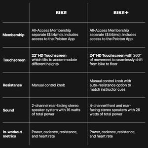 Vélos d'exercice d'intérieur exclusifs, vélo original et vélo + - Product Image 4