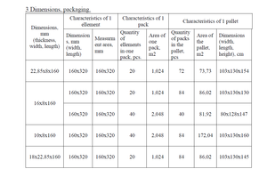 พื้นไม้โอ๊คปาร์เก้เกรดพรีเมียมสำหรับงานอุตสาหกรรม - ไม้เนื้อแข็งเกรด ABCD สำหรับห้องครัว ห้องนอน ห้องนั่งเล่น และพื้นที่อื่นๆ - Product Image 5