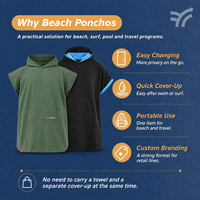 Serviette de plage poncho en microfibre à séchage rapide avec capuche pour hommes et femmes, idéale pour le surf et la natation, personnalisable avec logo – Vente en gros