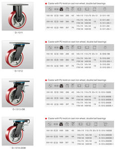 Roues de chariot industrielles robustes de qualité supérieure avec frein pivotant en PU + fonte, nouvelle arrivée pour l'exportation en gros - Product Image 2