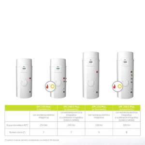 Calentador de Agua con Bomba de Calor Monobloque de Pie Baxi SPC 250 S Plus con Caldera de Agua Caliente Doméstica - Product Image 2