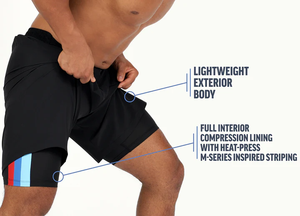 Pantalones Cortos de Lucha 2 en 1 para BJJ y MMA con Impresión Personalizada por Sublimación, Forro de Compresión Integrado, para Grappling, Jiu Jitsu Brasileño, Sin Gi - Product Image 4