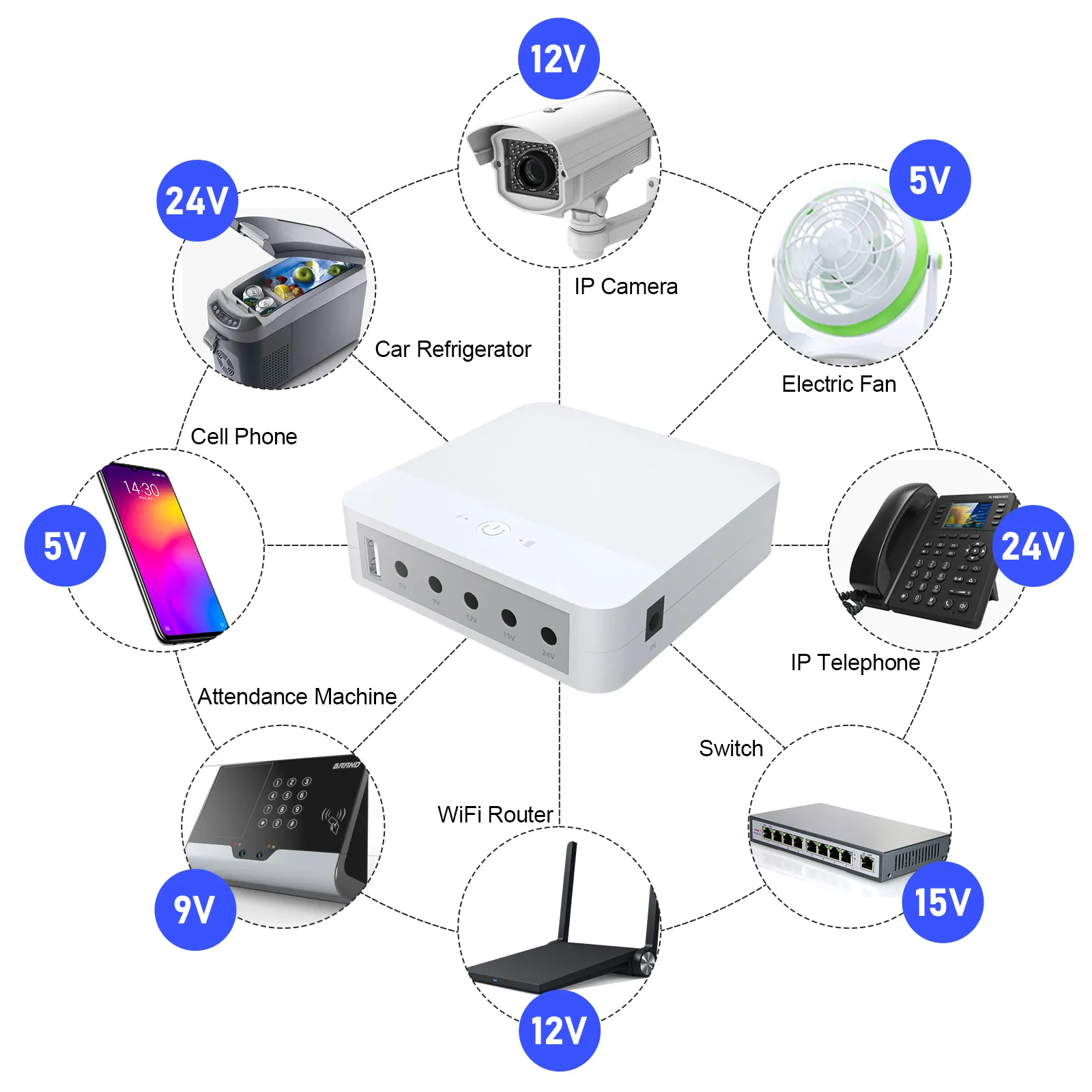 Wgp חכם dc מיני ups 1a 2a פתרון מקור כוח בנק 5v 9v 12v מיני dc עבור מצלמת אינטרנט