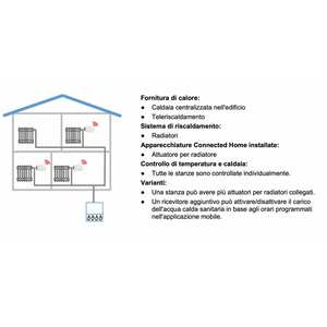 Tête thermostatique sans fil Siemens SSA911.02ZB, fabriquée en Italie pour les systèmes de climatisation domestiques - Product Image 4