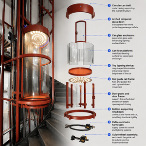 <span class=keywords><strong>Ascenseur</strong></span> domestique 360 °   <span class=keywords><strong>Ascenseur</strong></span> panoramique circulaire en verre pour villa, luxe moderne, gain de place, certifié CE ISO, 3 étages - Product Image 2