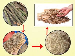 Pellets de madera de biomasa de alta energía y baja ceniza 100% libre de impuestos mejor precio - Product Image 3