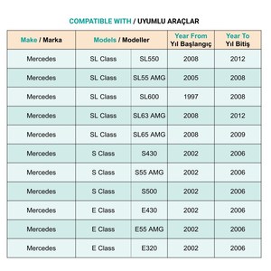 คลิปหนีบขอบตัวถังสำหรับเมอร์เซเดส ซี คลาส W203 W251 - 1 ชิ้น - Product Image 5