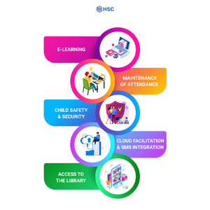 นวัตกรรมการจัดการโรงเรียนเว็บไซต์บริการอินเทอร์เน็ตรุ่นสำหรับการบริหารงานที่คล่องตัวปรับปรุงผลลัพธ์ในราคาที่ดีที่สุด - Product Image 1