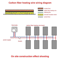 Mejor precio Cable de calefacción 6k 9K 12k 15K 66ohm 1,5mm 2mm 2,5mm 3mm Cable de calor para almohadilla de calefacción Asiento automotriz Calzada Nieve