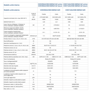 Aire Acondicionado Eléctrico Split Dual Inverter Wi-Fi Clivia Blanco R32 12000+12000 A++ de Frecuencia Variable Frío/Calor - Product Image 2